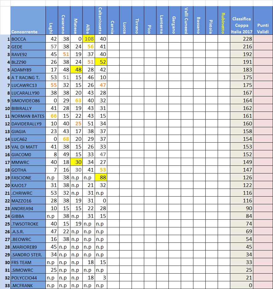 classifica Coppa Italia.jpg