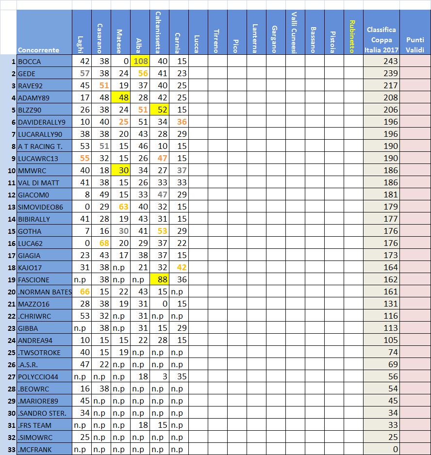 classifica Coppa Italia.jpg