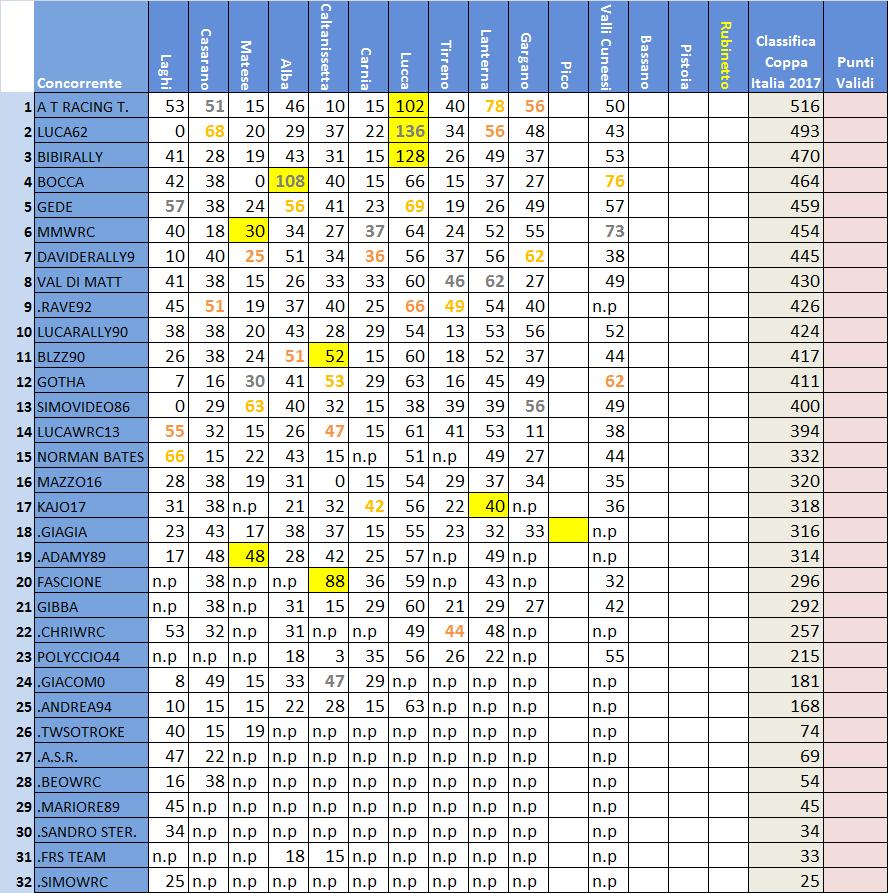 classifica Coppa Italia.jpg