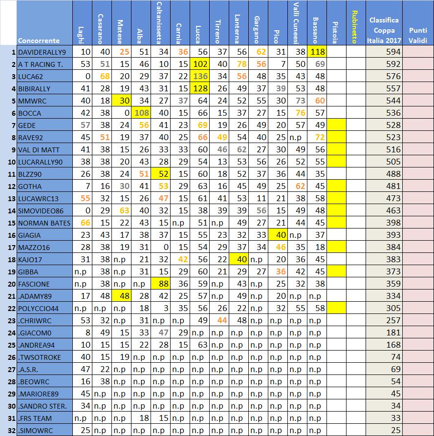 classifica Coppa Italia.jpg