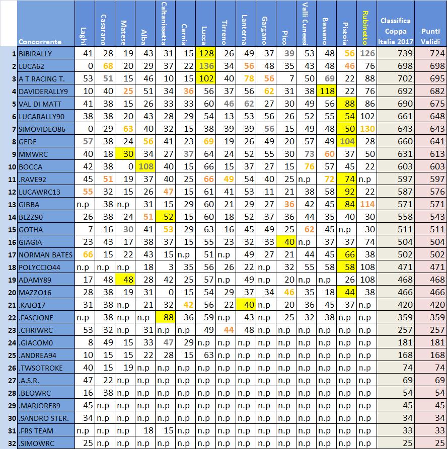 classifica Coppa Italia.jpg