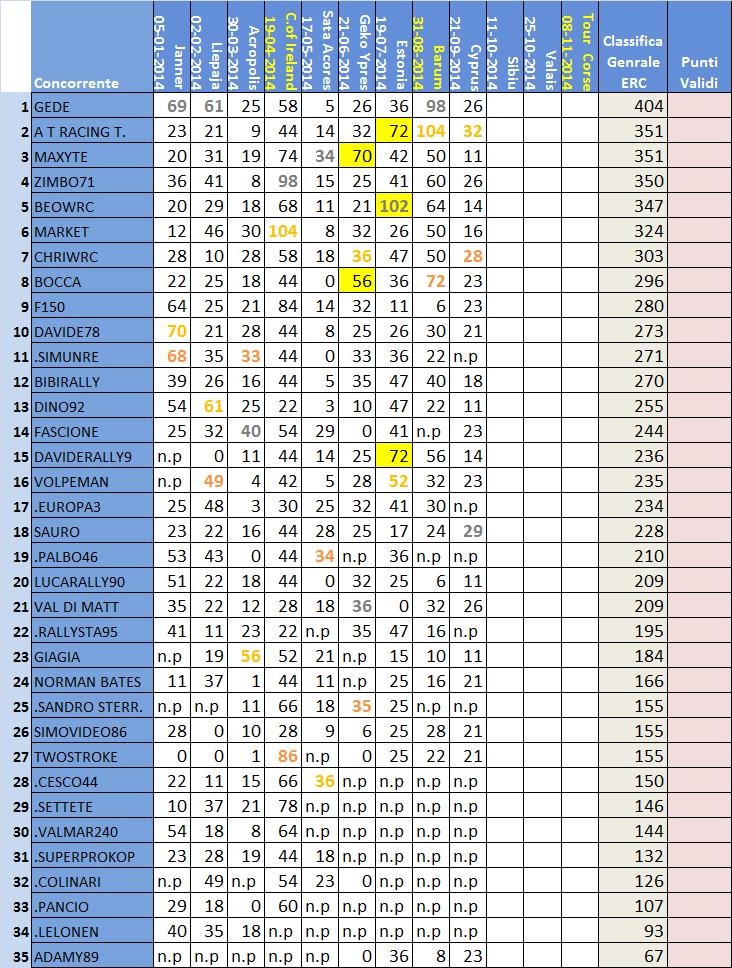 classifica ERC .jpg