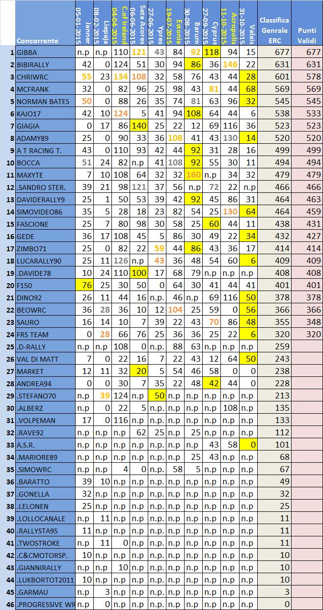 classifica ERC .jpg