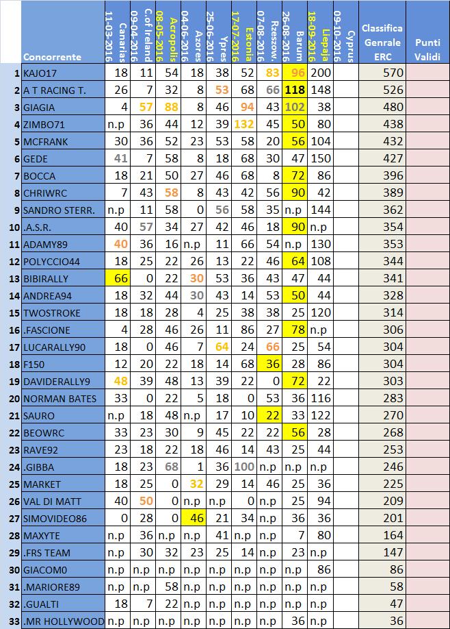 classifica ERC .jpg