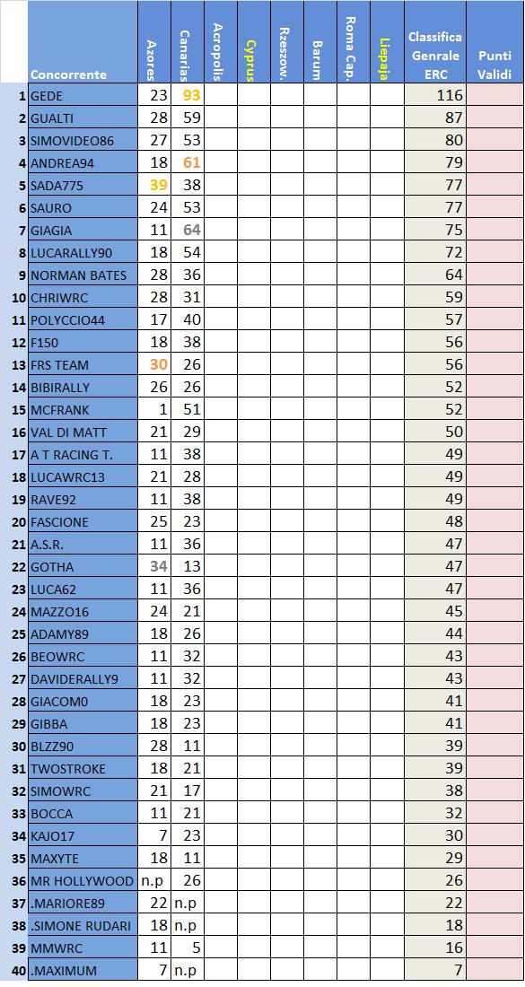 classifica ERC .jpg