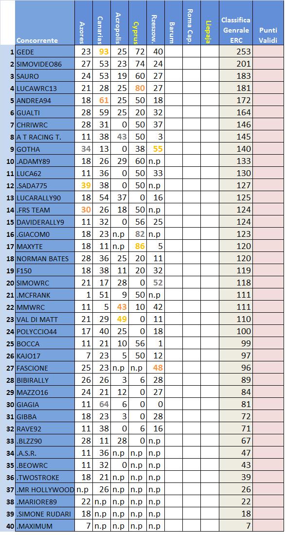 classifica ERC .jpg