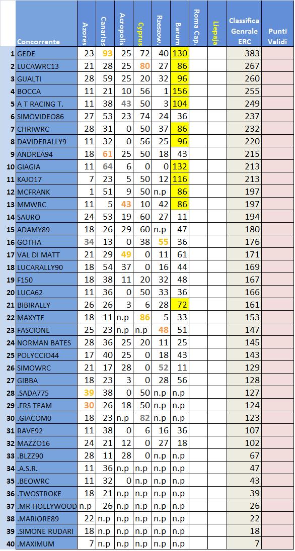 classifica ERC .jpg