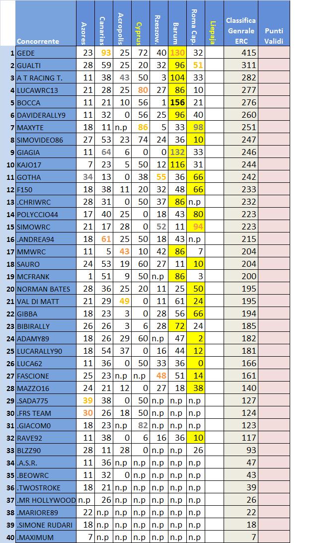 classifica ERC .jpg