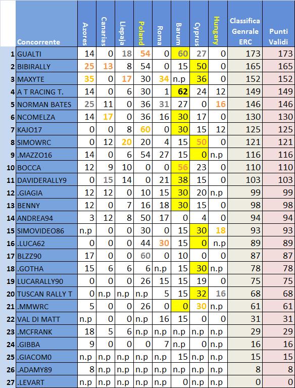 classifica ERC .jpg