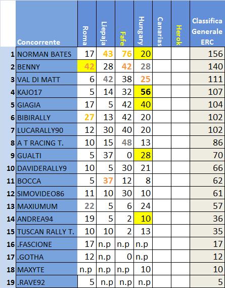 classifica ERC .jpg