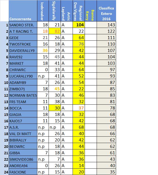 classifica Estero.jpg