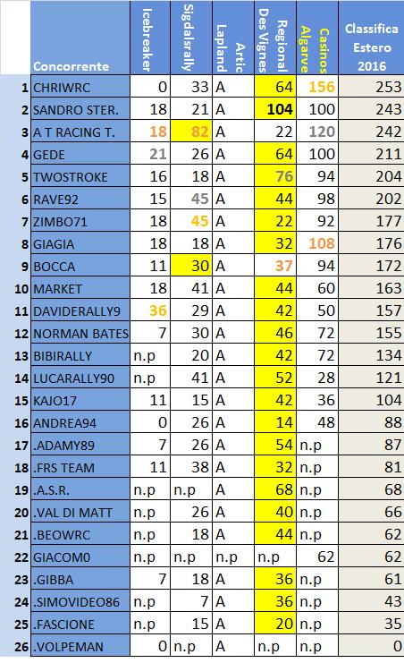 classifica Estero.jpg