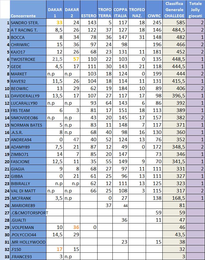 Classifica generale Challenge.jpg