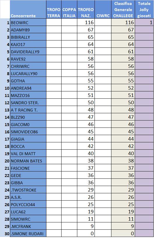 Classifica generale Challenge.jpg