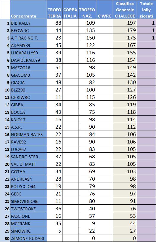 Classifica generale Challenge.jpg