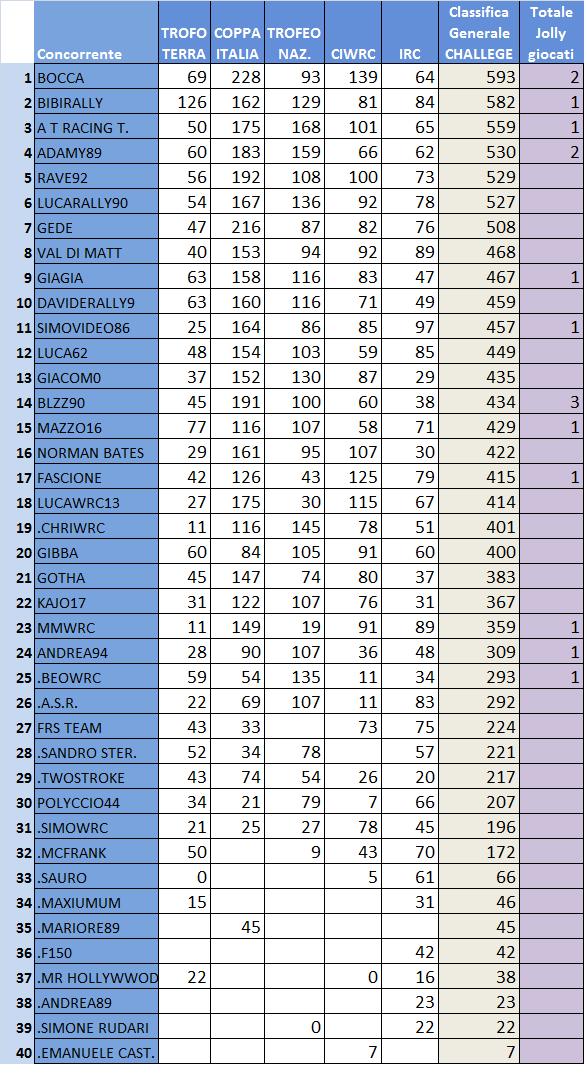 Classifica generale Challenge.jpg