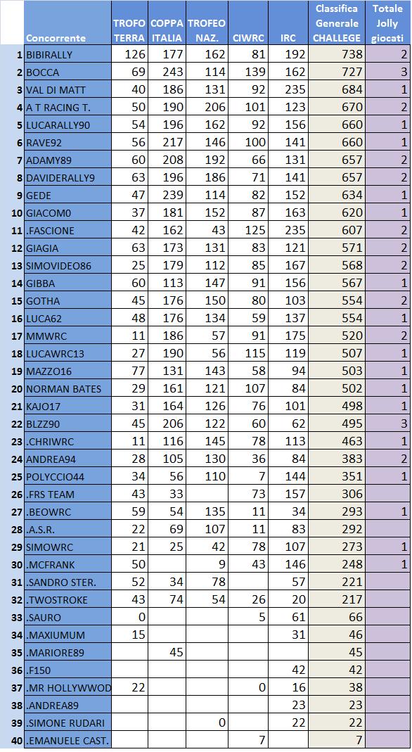 Classifica generale Challenge.jpg