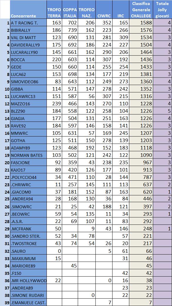 Classifica generale Challenge.jpg