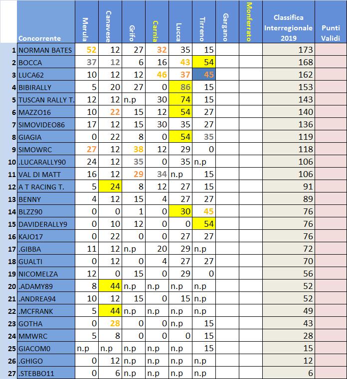 Classifica generale Challenge.jpg