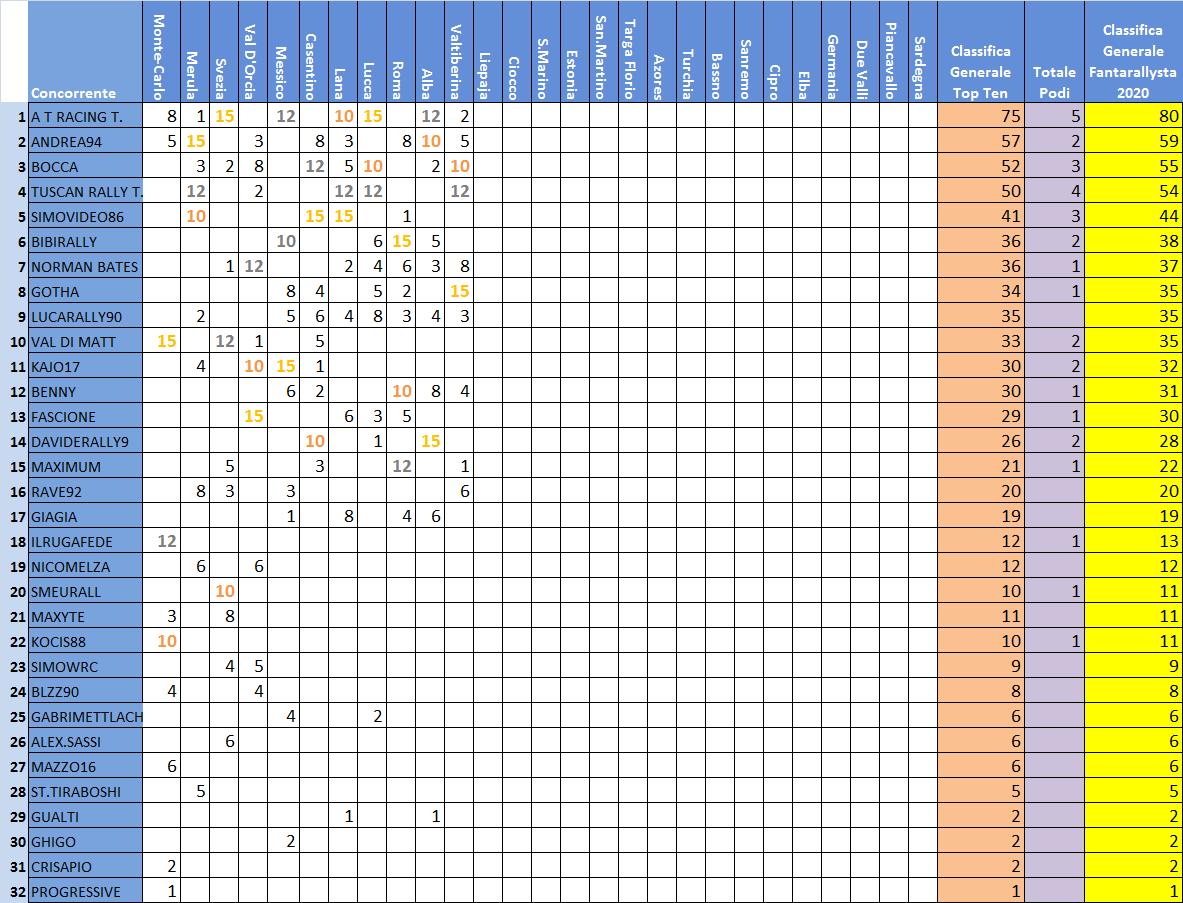 Classifica generale Challenge.jpg