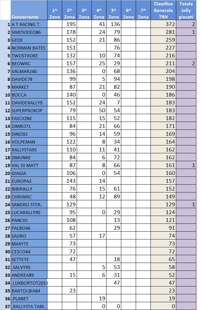 classifica generale TNR.jpg