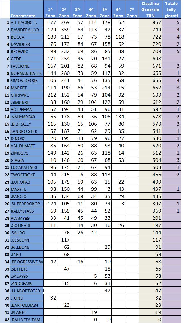 classifica generale TNR.jpg