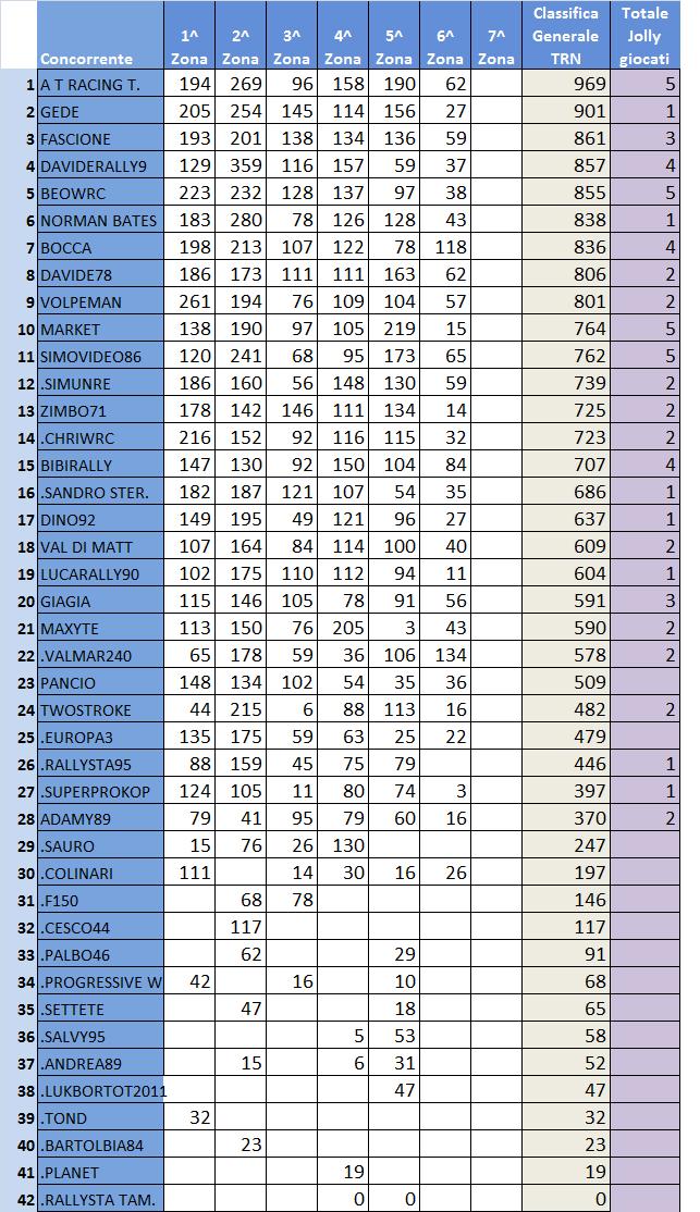 classifica generale TNR.jpg