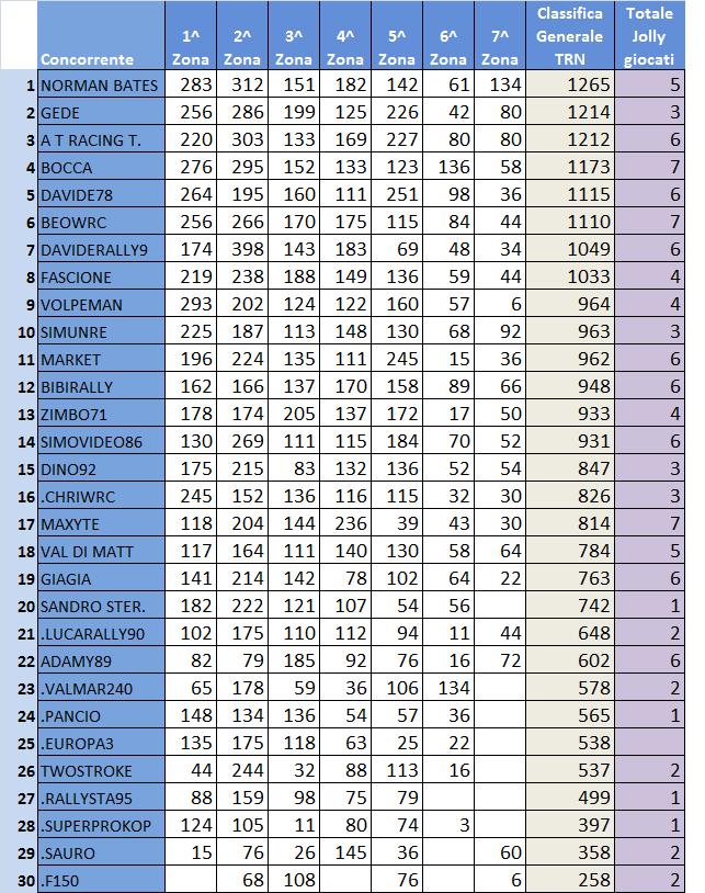 classifica generale TNR.jpg