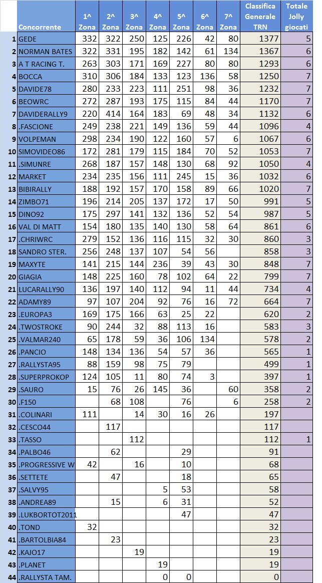 classifica generale TNR.jpg