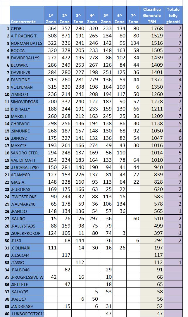 classifica generale TNR.jpg