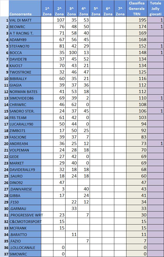 classifica generale TNR.jpg