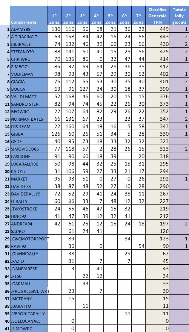 classifica generale TNR.jpg