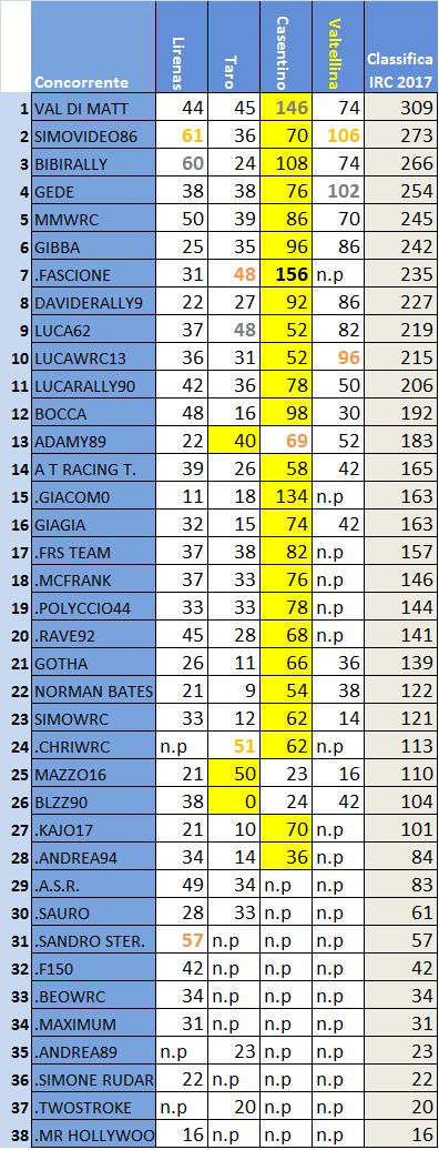 classifica IRC (2).jpg