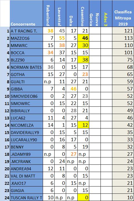 classifica IRC.jpg