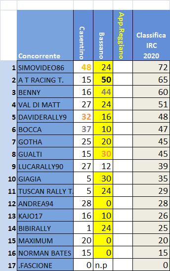 classifica IRC.jpg