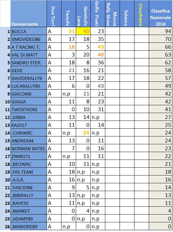 Classifica Nazionale .jpg