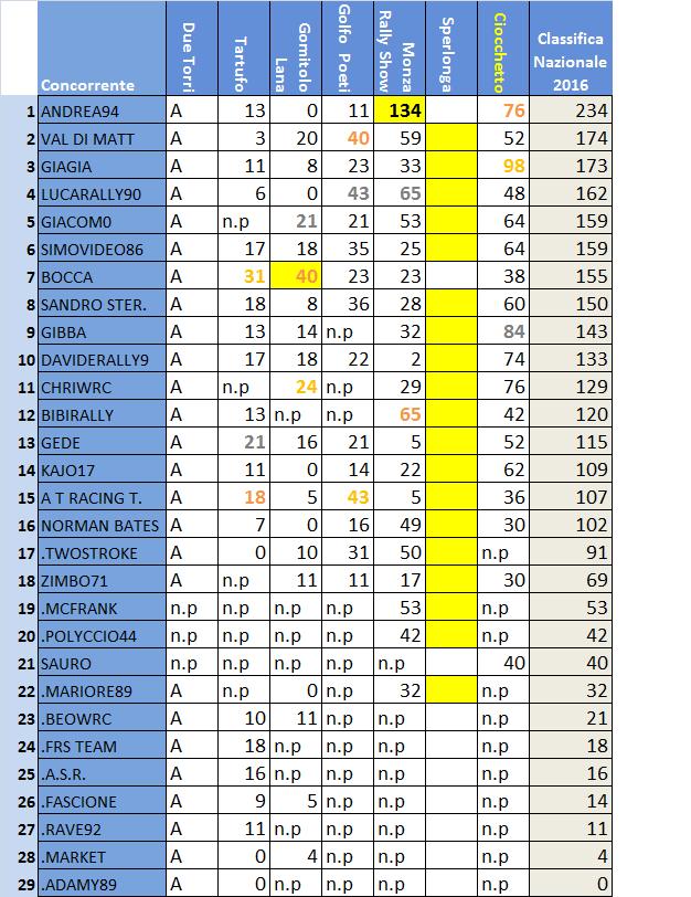 Classifica Nazionale .jpg