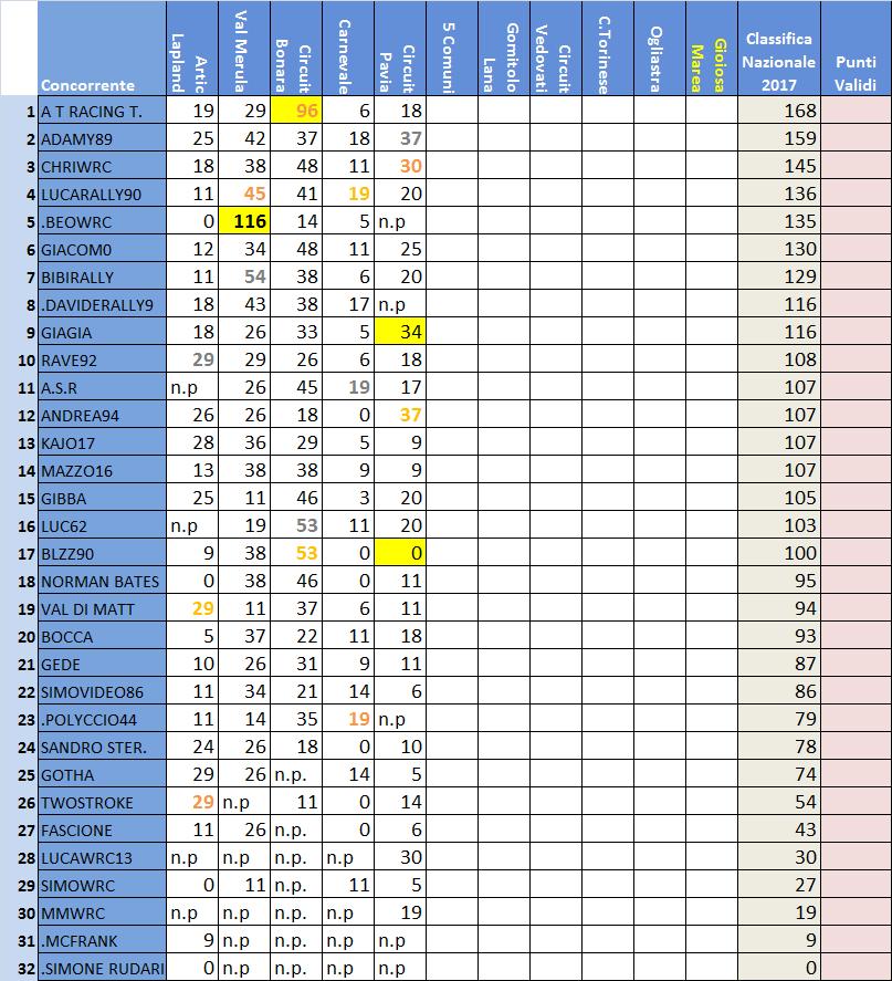 Classifica Nazionale .jpg