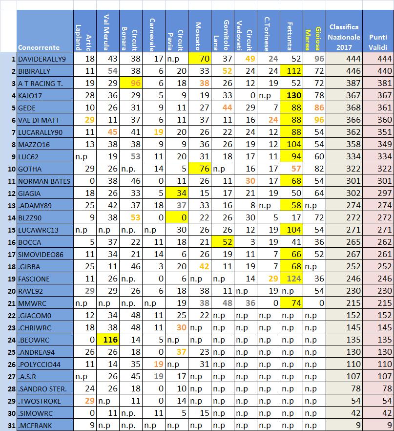 Classifica Nazionale .jpg