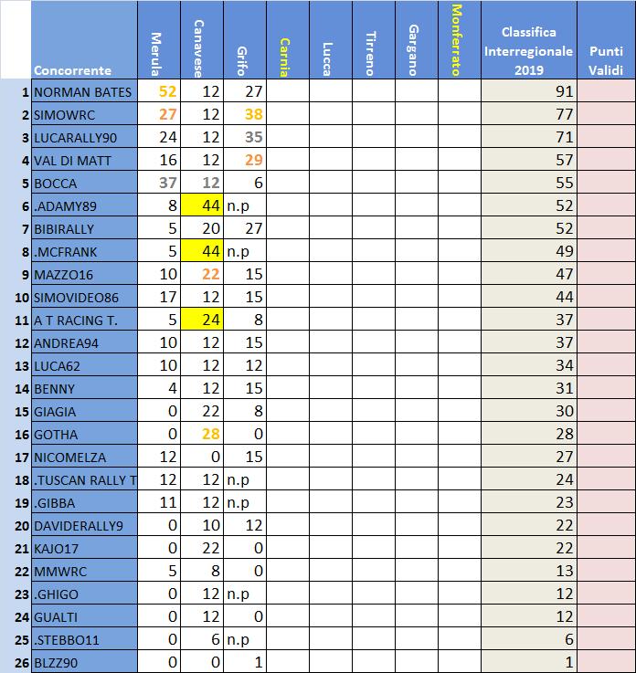 Classifica Nazionale .jpg