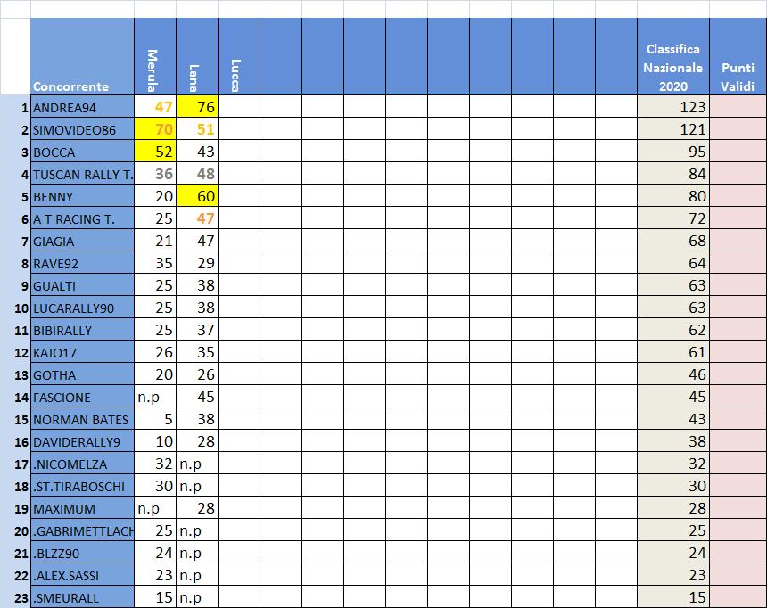 Classifica Nazionale .jpg