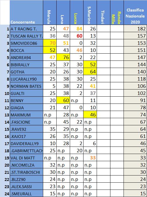 Classifica Nazionale .jpg