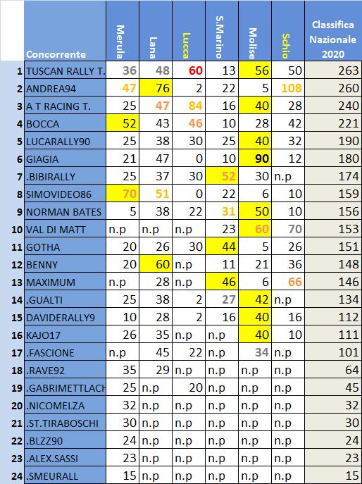 Classifica Nazionale .jpg