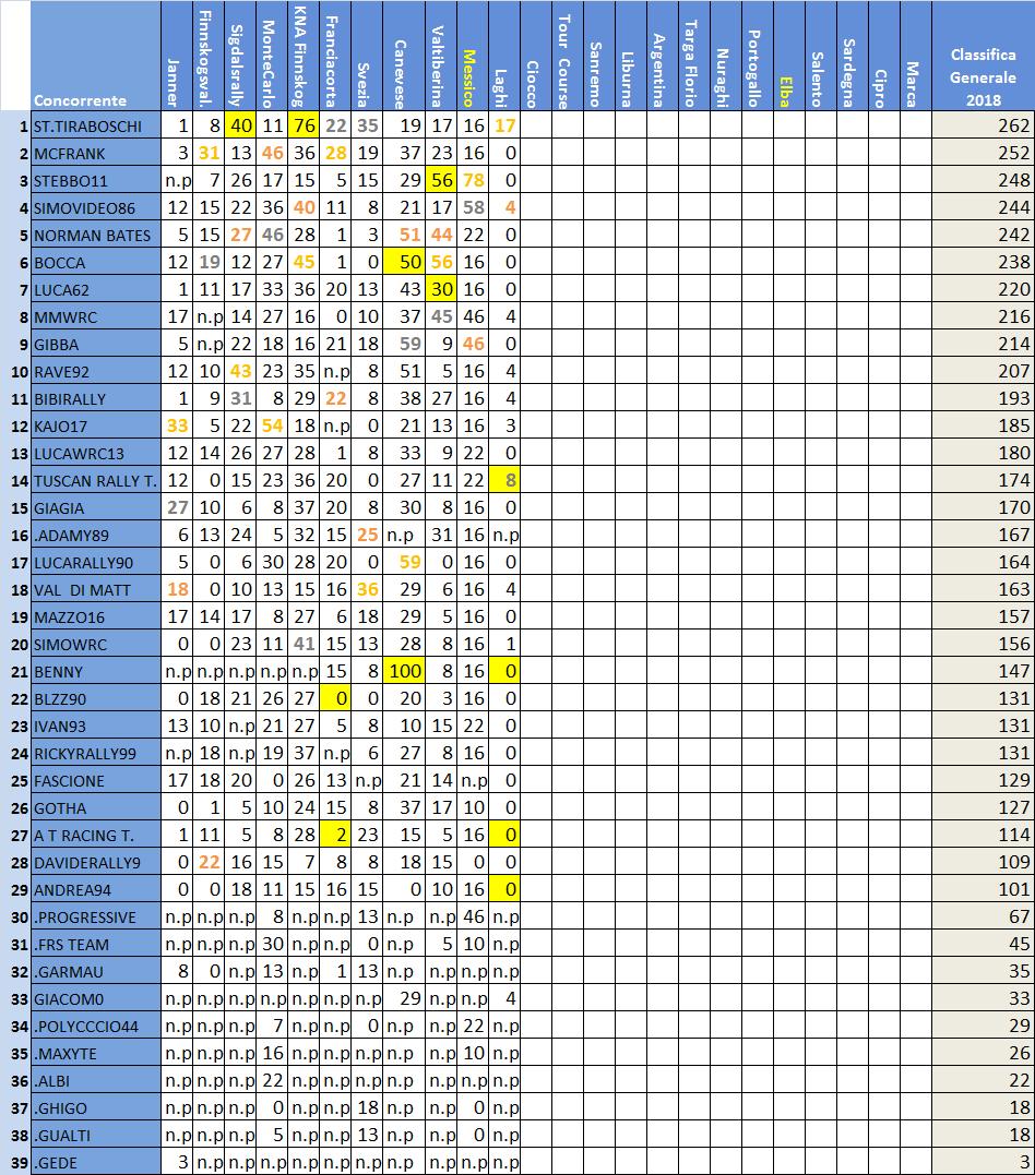 classifica Rally IT.jpg