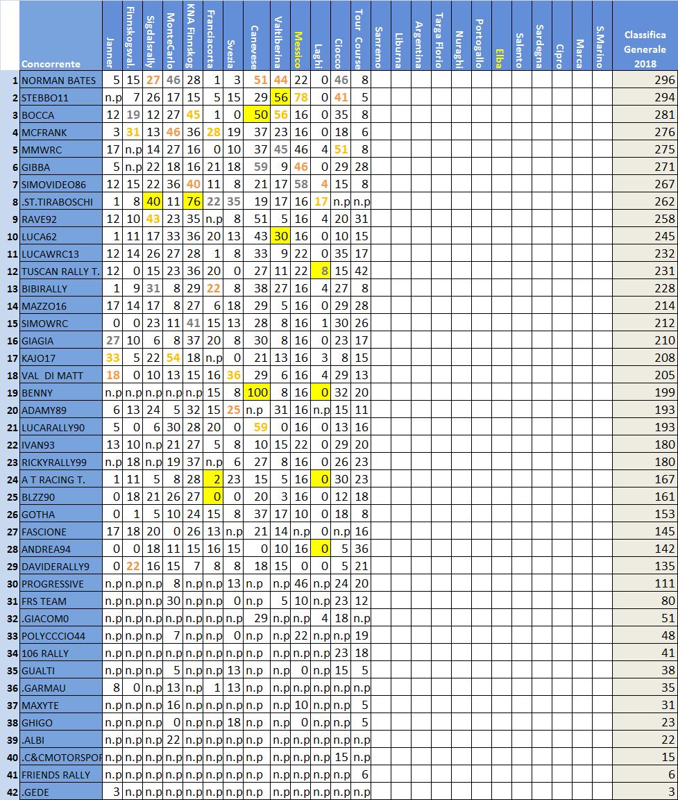 classifica Rally IT.jpg