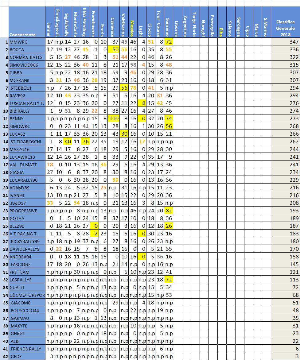 classifica Rally IT.jpg