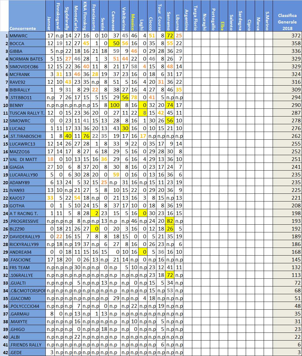 classifica Rally IT.jpg