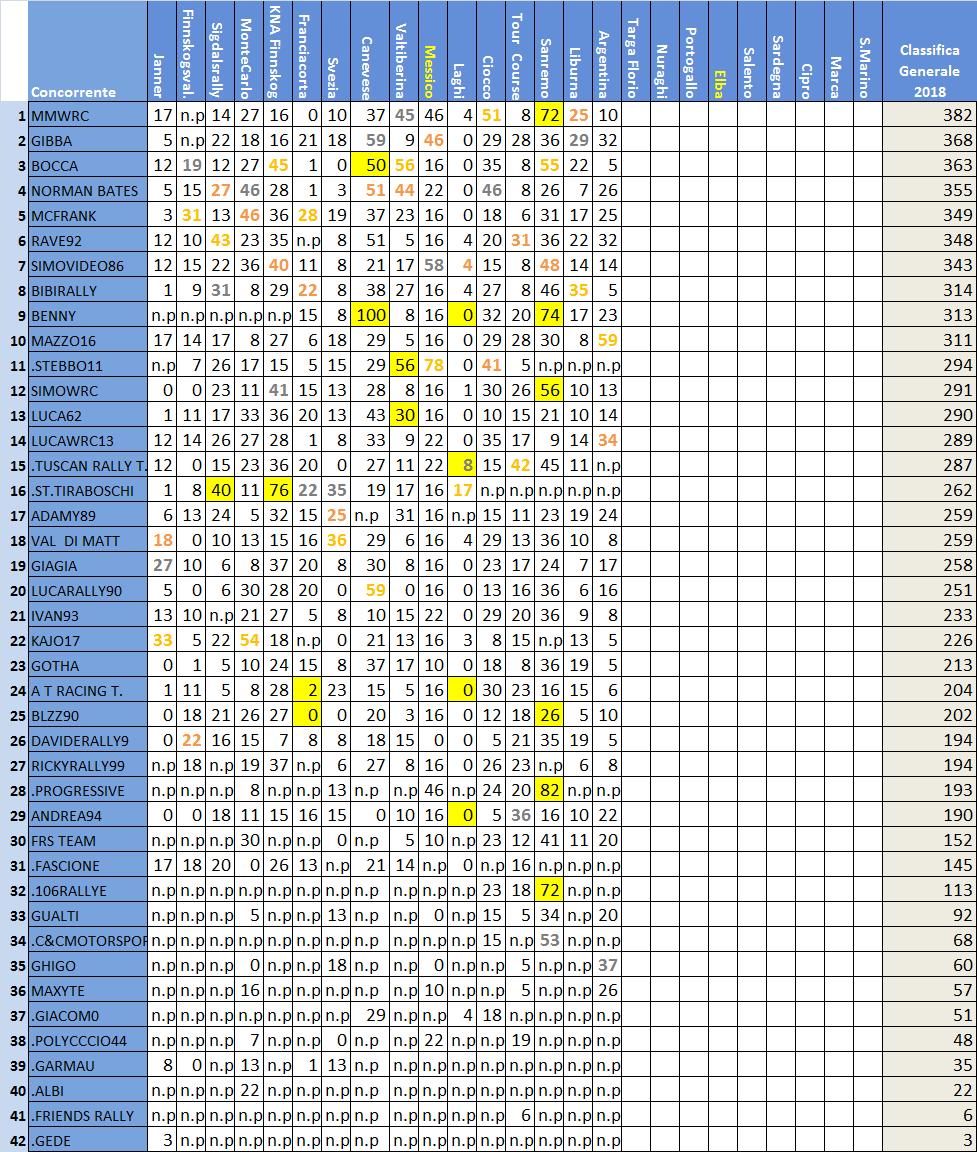 classifica Rally IT.jpg