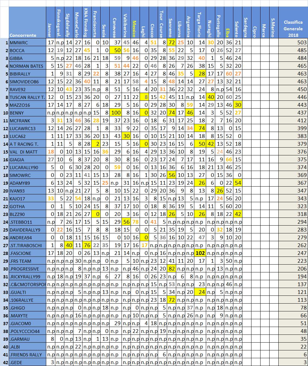 classifica Rally IT.jpg