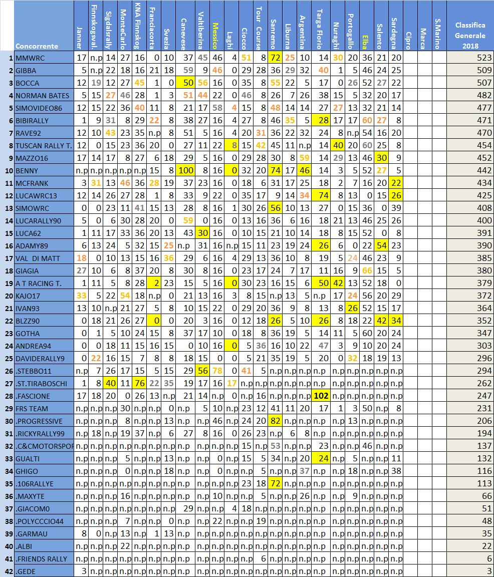 classifica Rally IT.jpg